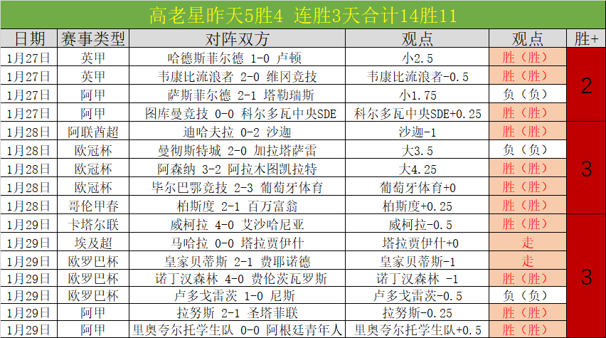 轮国内球员,最佳荣誉揭,天天盈球足球比分,天天盈球足球即时比分,天天盈球比分,天天盈球体育比分网,比分直播