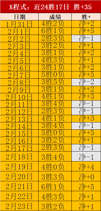 澳网,兹韦列夫,萨巴伦卡晋,天天盈球足球即时比分,天天盈球比分,天天盈球体育比分网,比分直播