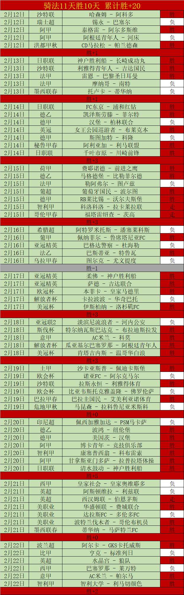 梅龙力克拉,姆摘得,赛事首冠,天天盈球足球即时比分,天天盈球比分,天天盈球体育比分网,比分直播