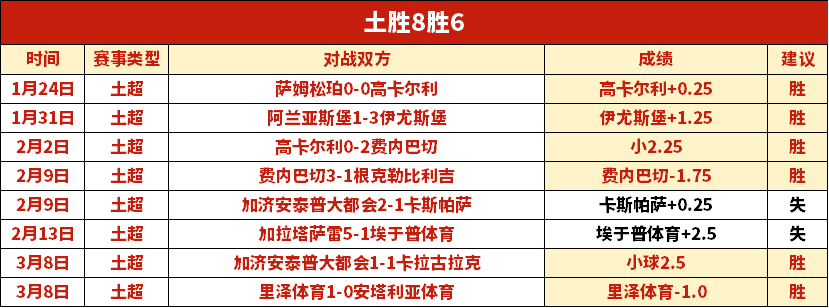 阿马斯期待,提升上场时,队友共同受,天天盈球足球即时比分,天天盈球比分,天天盈球体育比分网,比分直播