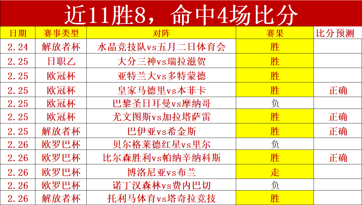 昨日五胜四,分析,热火对湖人,天天盈球足球即时比分,天天盈球比分,天天盈球体育比分网,比分直播