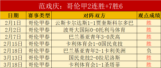 澳超分析,周四,麦克阿瑟,天天盈球足球即时比分,天天盈球比分,天天盈球体育比分网,比分直播