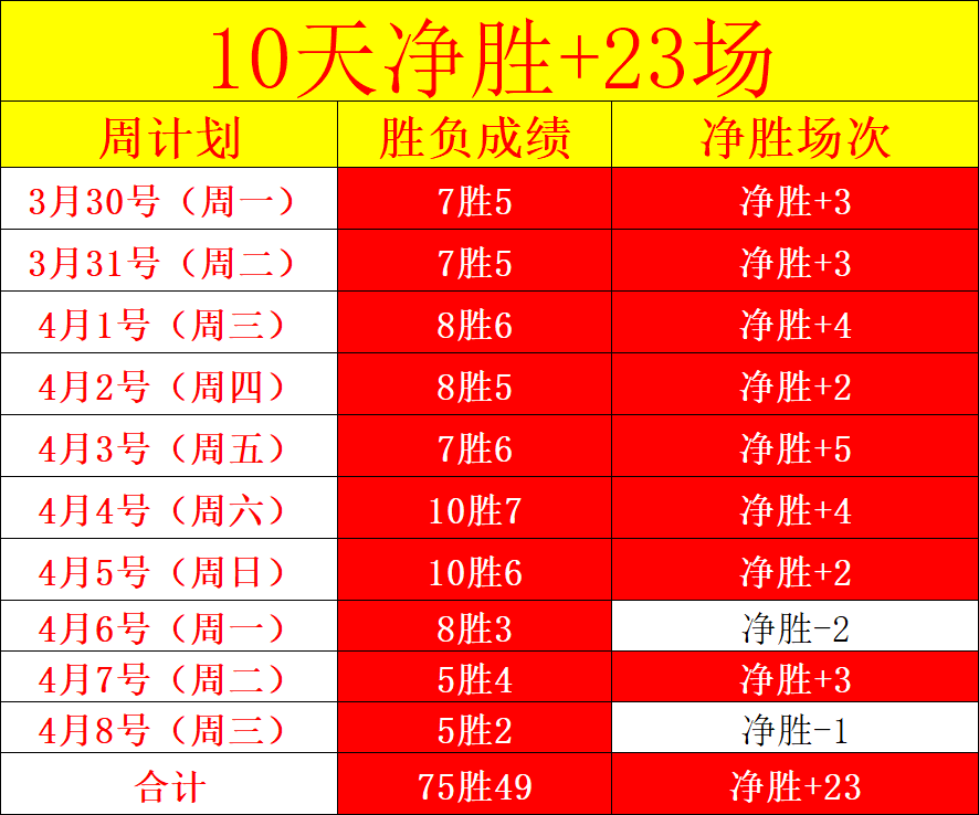 国足世预赛,客场逆转胜,巴林,天天盈球足球即时比分,天天盈球比分,天天盈球体育比分网,比分直播