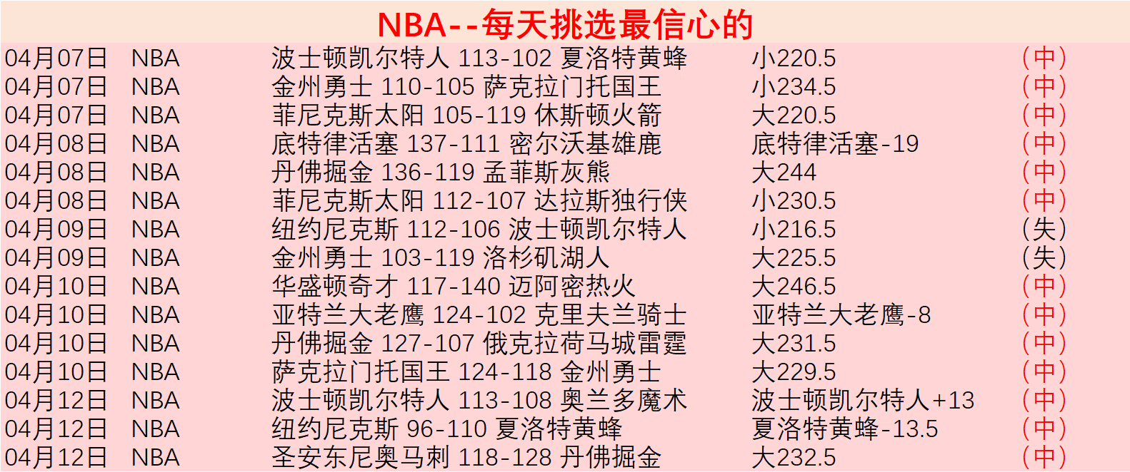 湖人三将今,日表现抢眼,亚历山大再,天天盈球足球即时比分,天天盈球比分,天天盈球体育比分网,比分直播