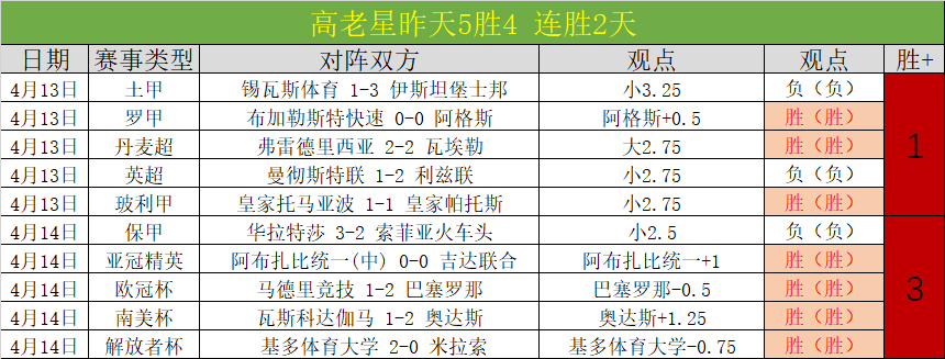 亚洲杯,明日迎战沙,国青队力夺,天天盈球足球即时比分,天天盈球比分,天天盈球体育比分网,比分直播