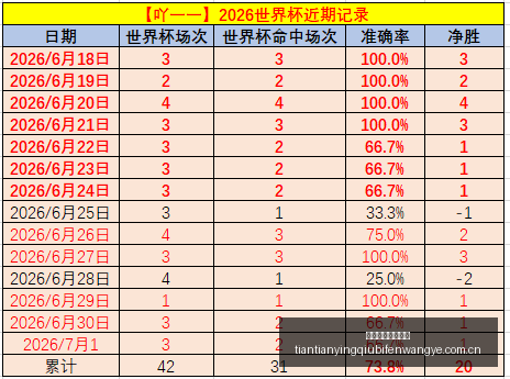 天天盈球足,球比分天天,盈球足球即,天天盈球足球即时比分,天天盈球比分,天天盈球体育比分网,比分直播