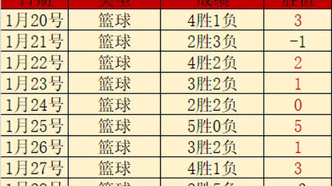居勒爾強強加盟皇馬，力圖征服頂級舞台證明能力
