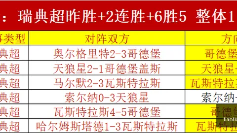 2026世界杯精彩回顾天天盈球足球即时比分：土耳其对阵美国，进球预测大